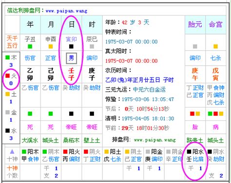 八字五行 查詢|生辰八字算命,生辰八字查詢,免費排八字,君子閣線上算八字免費測試